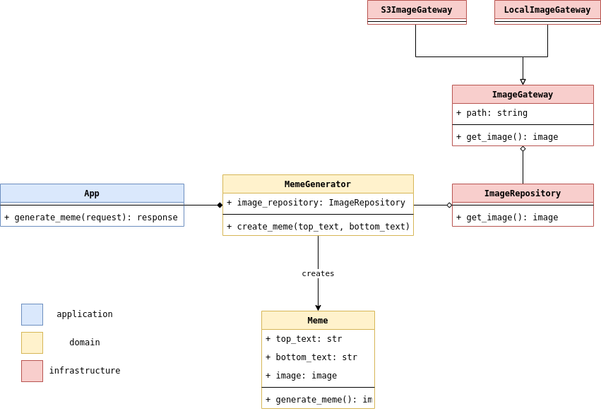 gateway_class_diagram.png