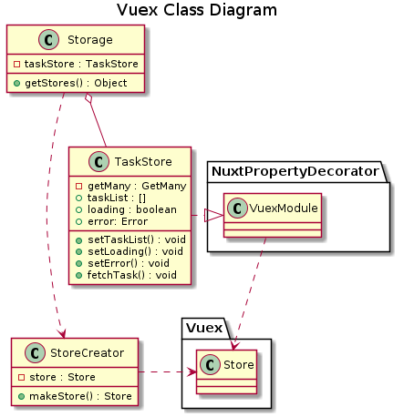 store-class-diagram.png