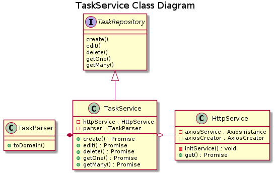 task-service-class-diagram.png